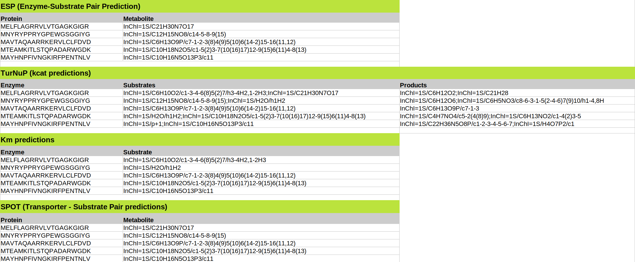 CSV File Sample